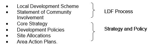 Local Development Documents