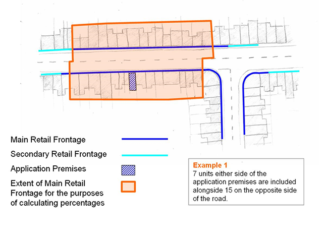 Calculating the percentage of units within a Main or Secondary Retail Frontage