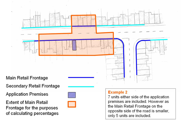 Calculating the percentage of units within a Main or Secondary Retail Frontage