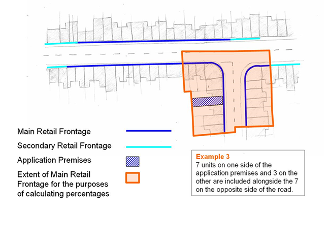 Calculating the percentage of units within a Main or Secondary Retail Frontage