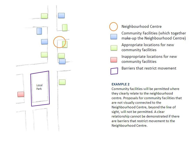 Neighbourhood Centre Example 2