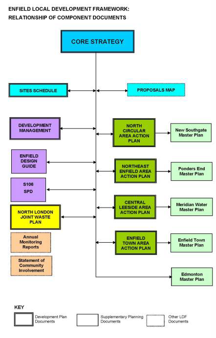 Development Framework