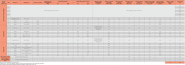 Capacity Schedule for oppurtunity sites