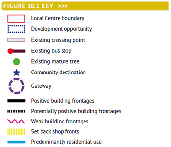 Figure 10.1 Key