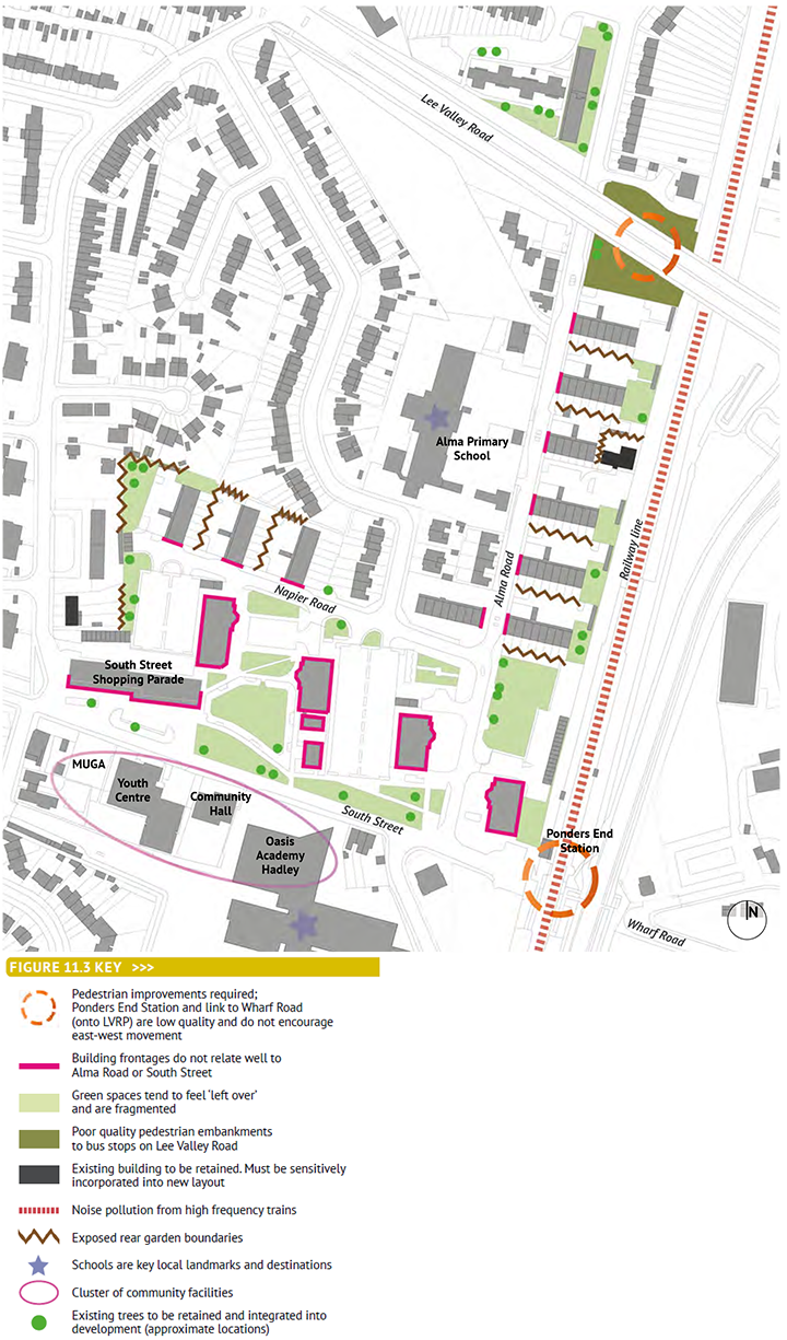 Figure 11.3: Alma Estate- Key Issues