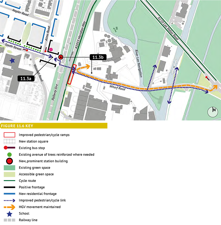 Figure 11.6: Ponders End Station- Policy Principles