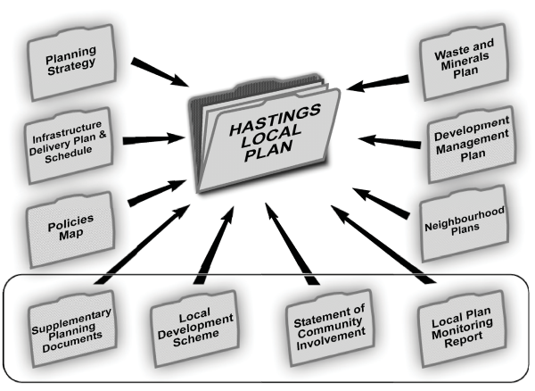 The documents that make up the Hastings Local Plan