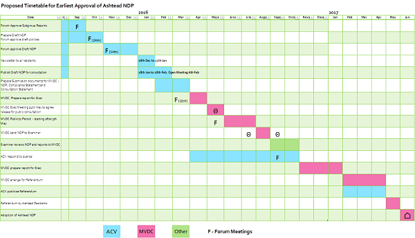 Outline Timetable