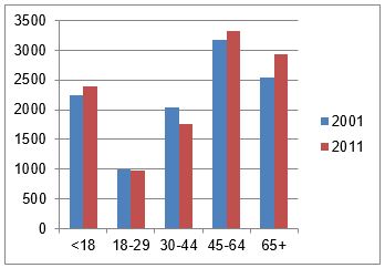 Population evolution