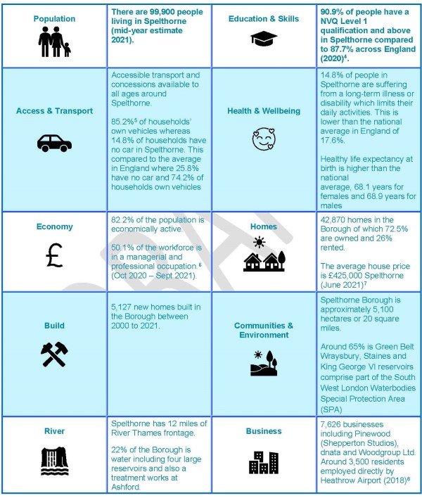 Spelthorne at a Glance