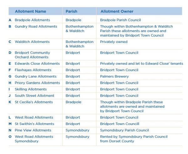 Table 1 listing sites