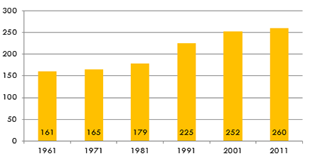 Buckland Newton Parish Households