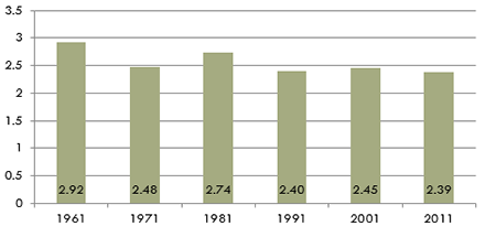 Buckland Newton Household Occupancy