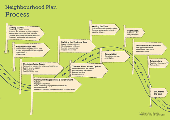 Neighbourhood Plan