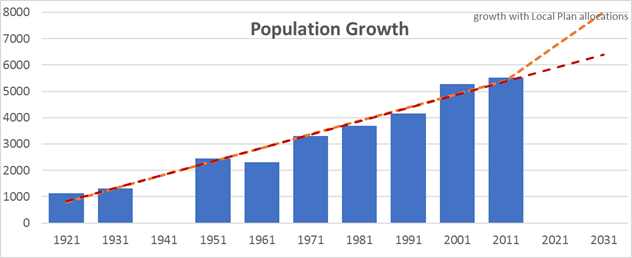 The population of Chickerell