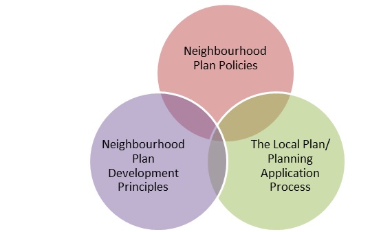 Delivering the Housing Objectives