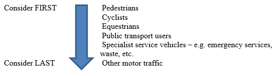 hierarchy_of_road_users